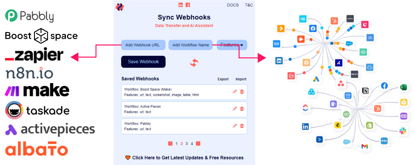 Sync Webhooks Data Transfer And AI Assistant For All Your Automations